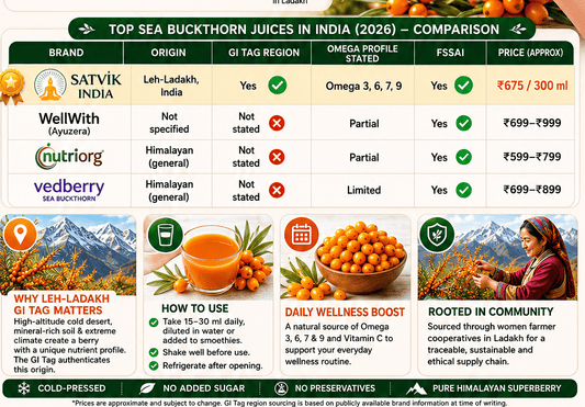 Best Sea Buckthorn Juice in India (2026)