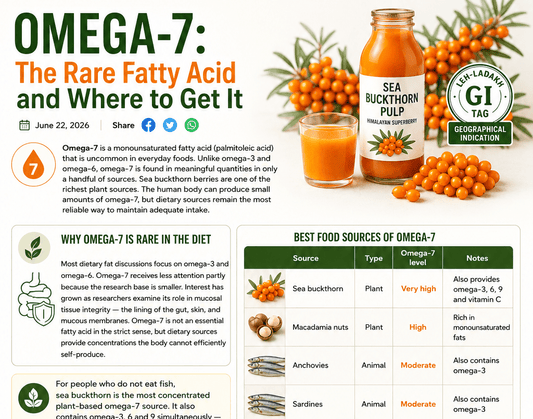 Omega-7: The Rare Fatty Acid and Where to Get It